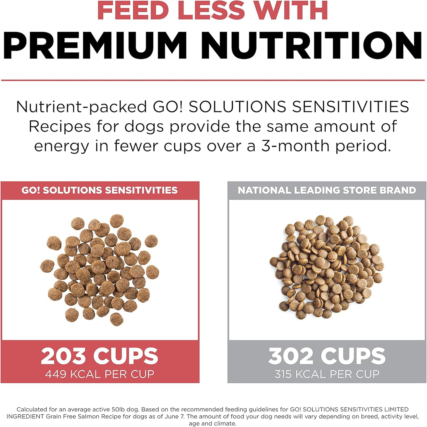 Go! Solutions Sensitivities Limited Ingredients, Grain-Free Dry Dog Food, Salmon Recipe for Sensitive Stomach, 22 lb Bag