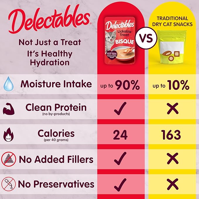 Delectables Bisque Kitten Lickable Wet Cat Treats - Tuna & Chicken (pack of 12) ( Packaging May Vary )