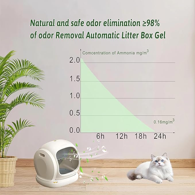 Cat Litter Deodorizer Replacement for Self-Cleaning Cat Litter Box, Pet Odor Eliminator Refills (8 Pack)
