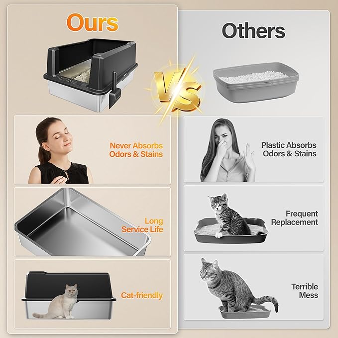 Stainless Steel Jumbo Open Cat Litter Box, XXXL 28"x20.5"x14" for Large Cats & Multi-Cat Households, Anti-Leakage High Walls & Non-Slip Base, Non-Sticky, Easy Clean Durable Metal Litter Pan