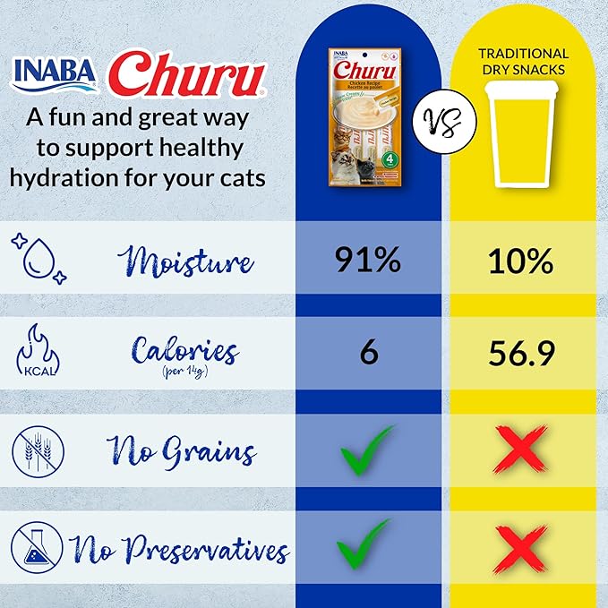 INABA Churu Cat Treats, Grain-Free, Lickable, Squeezable Creamy Purée Cat Treat/Topper with Vitamin E & Taurine, 0.5 Ounces Each Tube, 50 Tubes, Tuna & Seafood Variety
