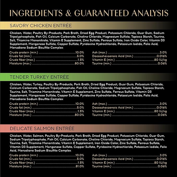 Sheba Perfect Portions Kitten Wet Cat Food Pate Chicken Entree, Salmon Entree, and Turkey Entree, 2.6 oz. Twin-Pack Trays (24 Count, 48 Servings)