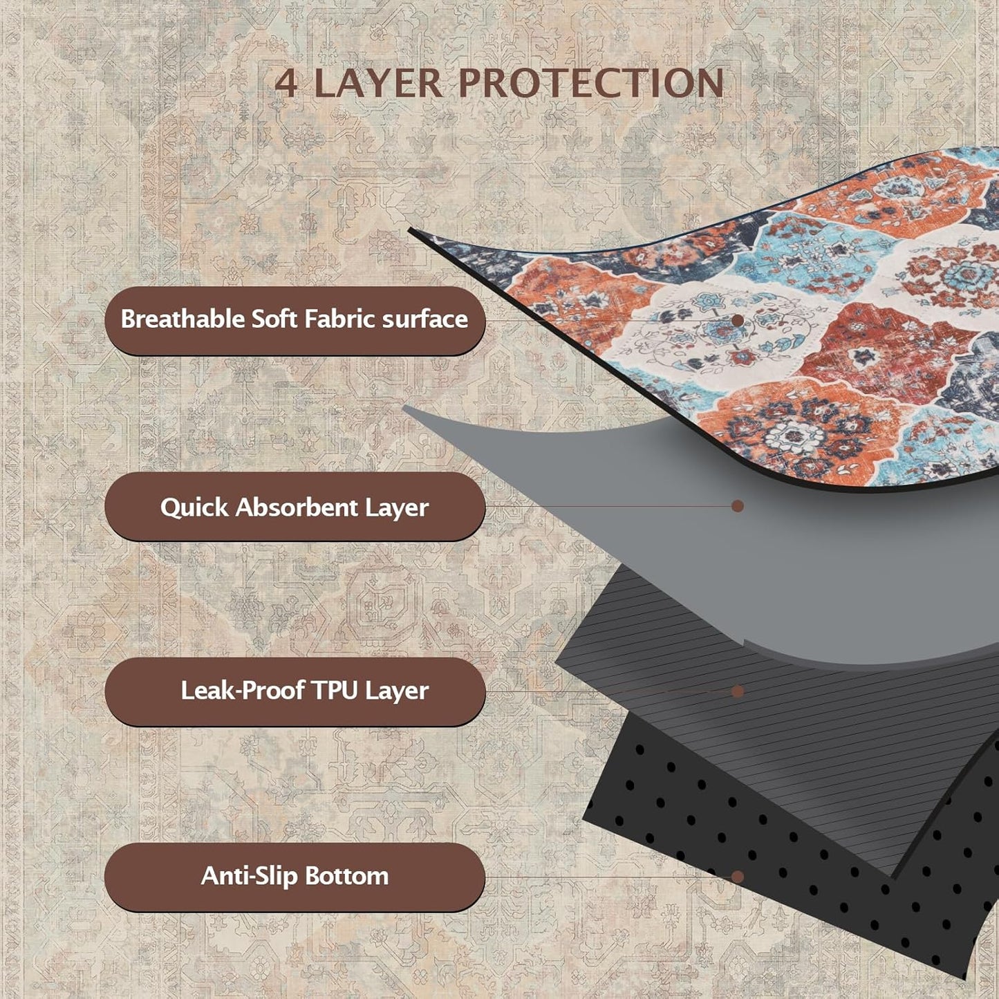 IEUUMLER Washable Pee Pads for Dogs, 1 Pack Reusable Non-Slip Grip, Super Absorbent Waterproof Puppy Pads for Potty Training, Playpen, Crate, Whelping Box EU011 (Orange, 71" x 71")