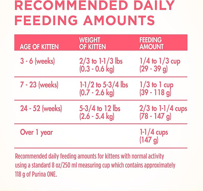 Purina ONE High Protein, Natural Dry Kitten Food, +Plus Healthy Kitten Formula - 3.5 lb. Bag