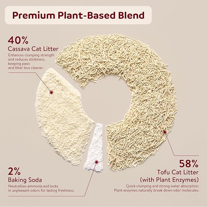 Premium Cassava & Tofu Cat Litter - Natural Ingredients, Quick Clumping, Long-Lasting Odor Control, Easy Scooping, Unscented, Dust-Free, Lightweight Pellets for Cats & Kittens