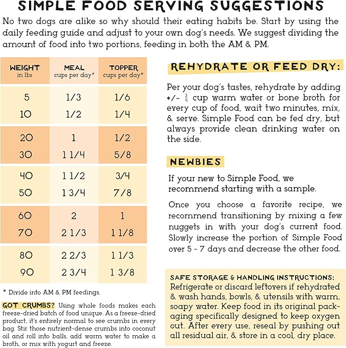 Simple Food Project - Lamb Recipe - Freeze Dried Raw Food for Dogs - 96oz