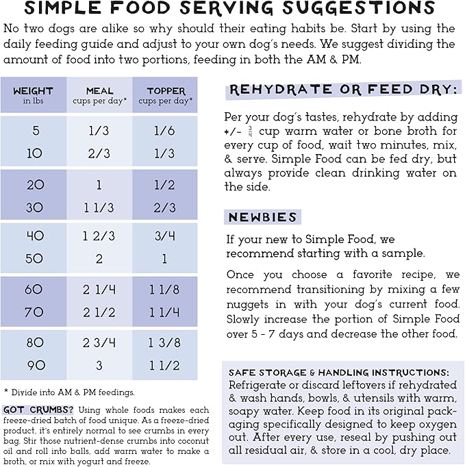 Simple Food Project - Duck Recipe - Freeze Dried Raw Food for Dogs - 24oz